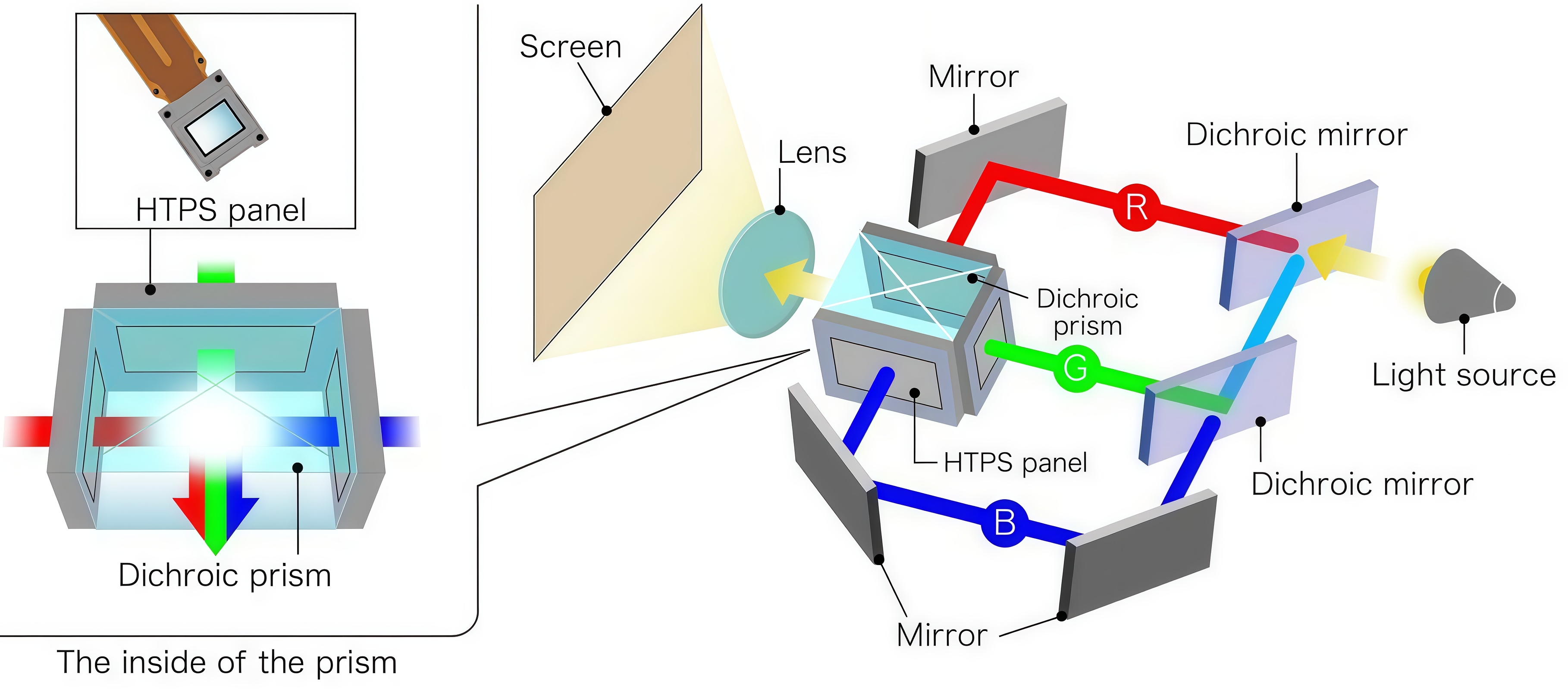 10000 Lumen Professional Large Venue Laser Projector Mapping Projection