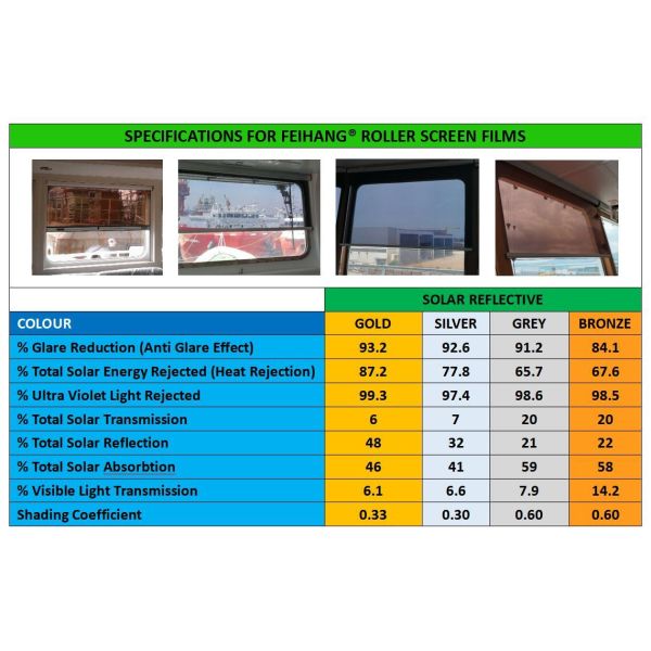 IMPA150721 Anti-glare sunscreens for Navigation Bridge Windows Frame Material Alum-Alloy Films Color GOLD,SILVER,GREY,BRONZE