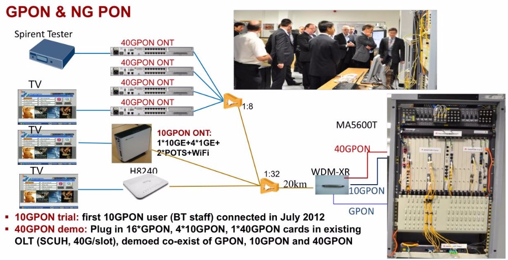 H801TOPA Board Huawei Access Network TDM Service Process Function