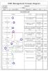 Nanning Doing-higher Bio-Tech Co.,LTD Certifications