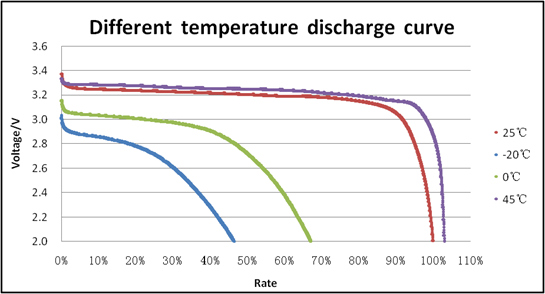 UPS 19Ah LifePo4 Lithium Battery For House Energy Storage System
