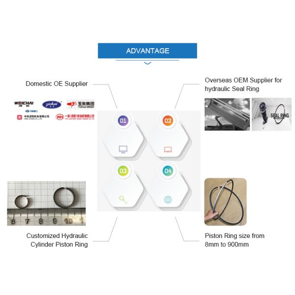 74mm Piston Rings For Engine 4E-FE 1301111122