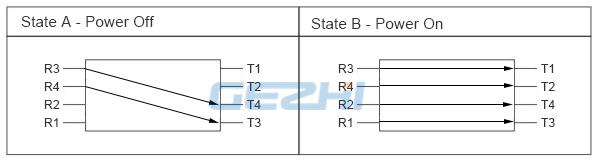 4x4 Bypass Protection Switches Module