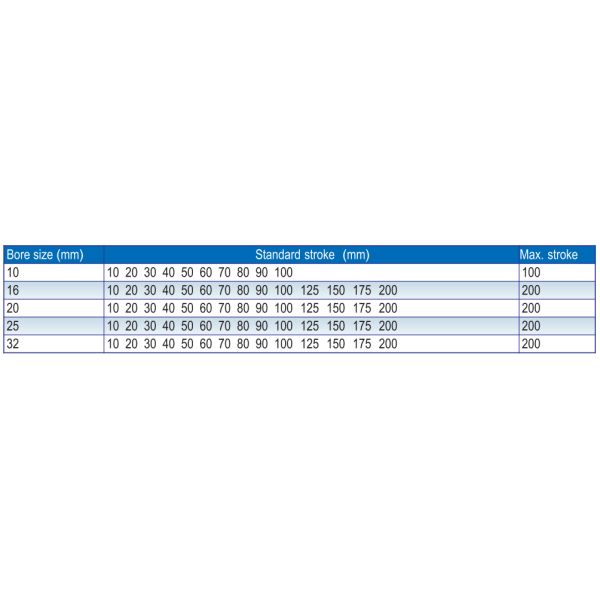 Airtac Type TN Series Twin Rod Pneumatic Air Cylinder Double Acting