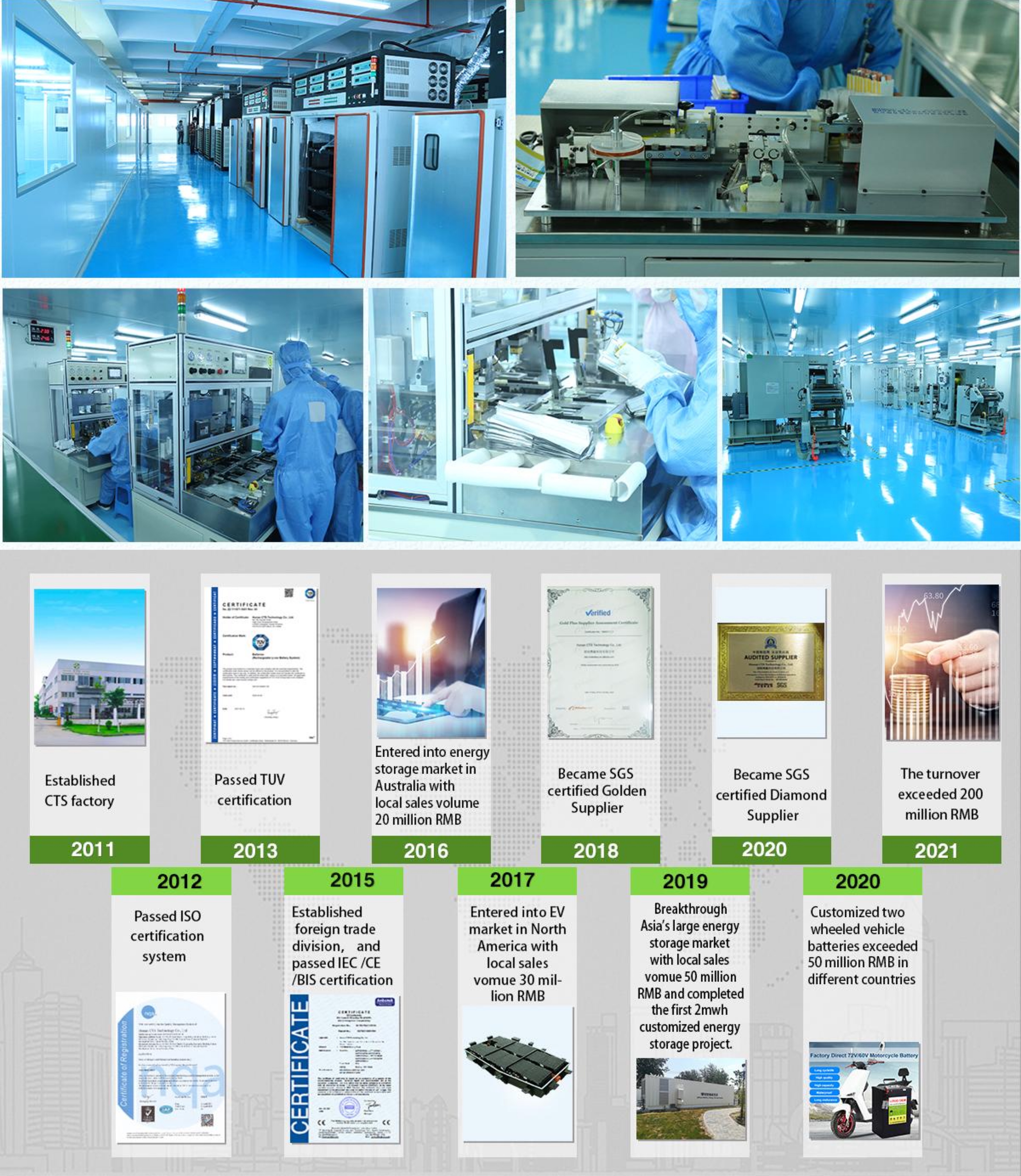 Customized ev lithium battery 115v 72v 96v electric car battery pack, 20kwh 30kwh 50kwh ev lifepo4 battery