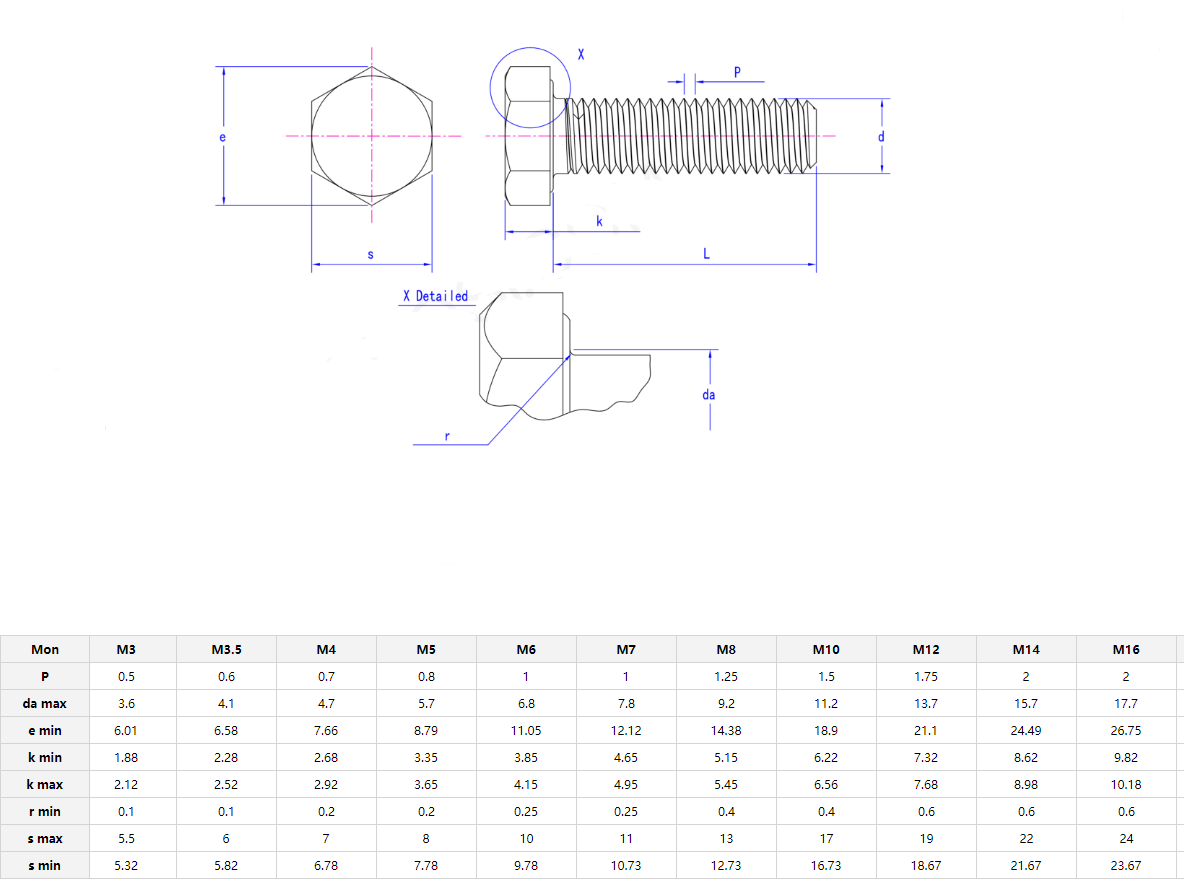 Long-Lasting Durability Grade Hex Bolts and Nuts M6-M36 M10 DIN933 934 Steel Finish ZINC PLATED Metric Measurement System