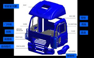 High Tensile Fiberglass Body Shell SMC Sheet Molding Compound For Truck Parts