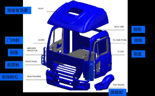 Quality High Tensile Fiberglass Body Shell SMC Sheet Molding Compound For Truck Parts for sale