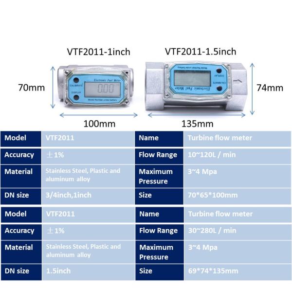DN4~DN200mm Turbine Type Water Flow Meter high accuracy