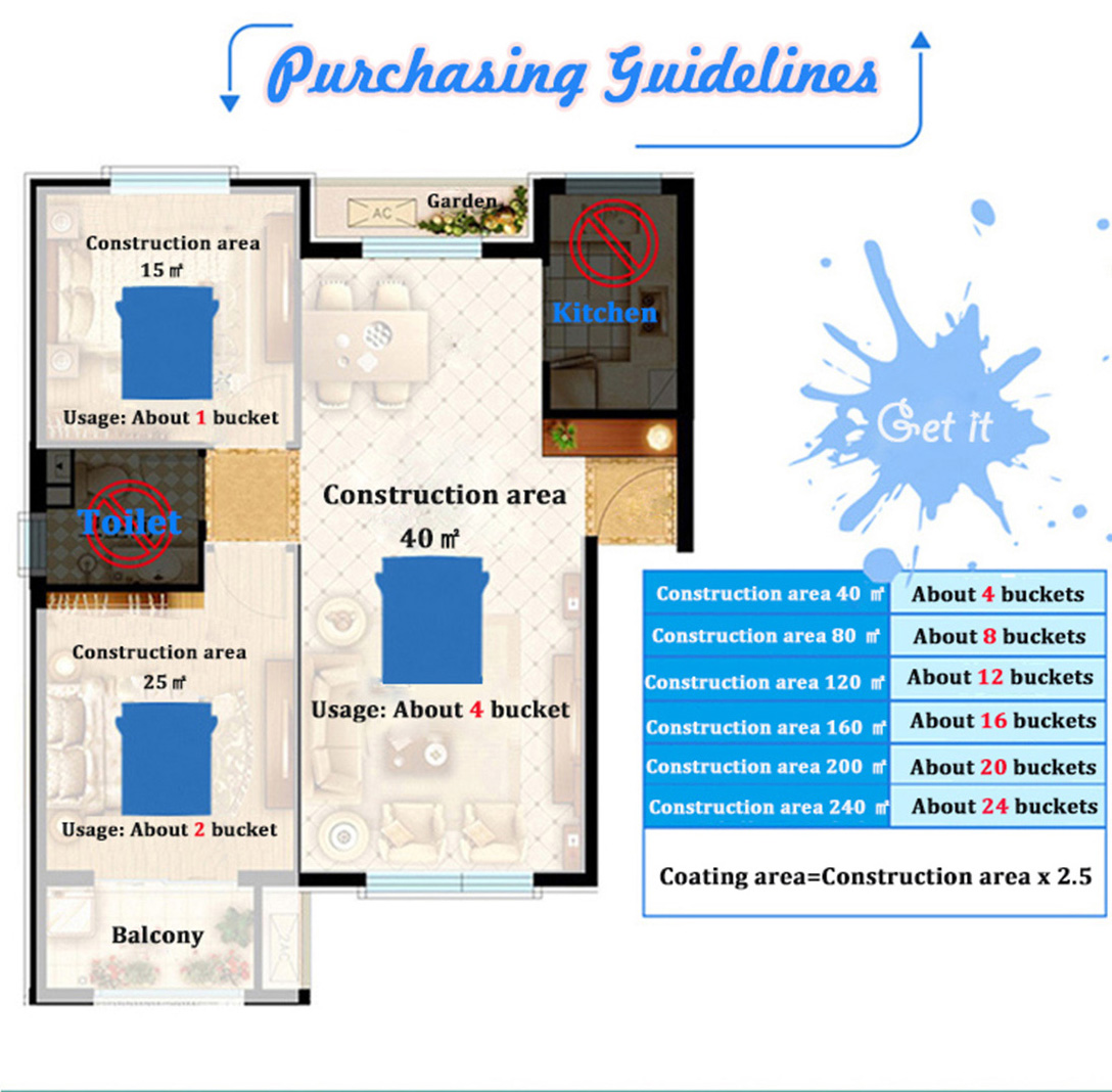 Flat/Matte Interior Wall Emulsion Paint Direct Supply from Brush Application Method