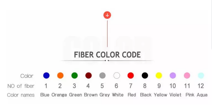 White 1 Core Indoor Outdoor Armored Fiber 1km 3.0mm Stainless Steel G.657A2