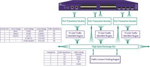 China Next Generation Packet Broker NPB , Virtual Packet Broker For Data Management wholesale