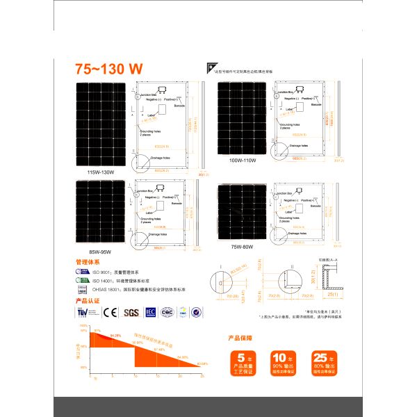 PV Module IP67 100W Small Monocrystalline Solar Panels