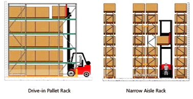 Warehouse Pallet Storage  Rack Solutions
