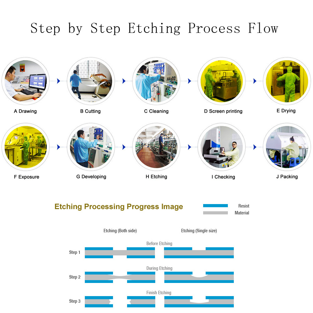Chemical Etching Machine for Custom Made