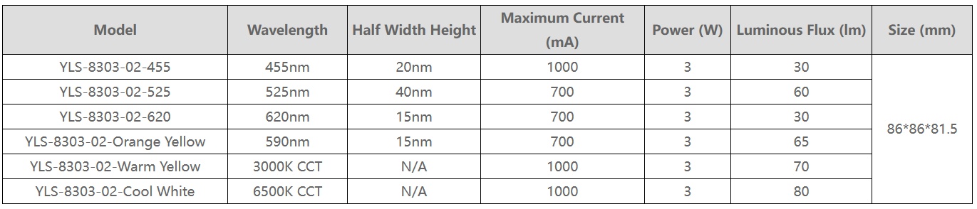 Customizable YIXIST YLS-8303-02 Tunable LED Light Source for Scientific and Industrial