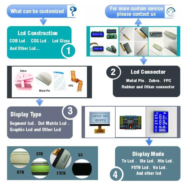 Factory Customized 126 Characters Graphic STN Dot Matrix LCD Module