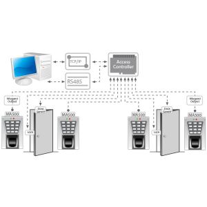 AC500 FINERPRINT DOOR ACCESS CONTROL WATERPROOF IP65