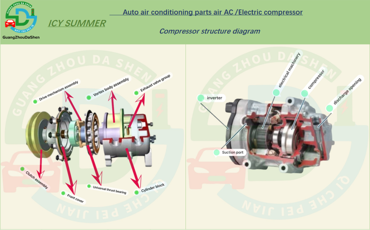 Remanufactured EV AC Compressor for Mercedes-Benz W205 C350 Hybrid 24V