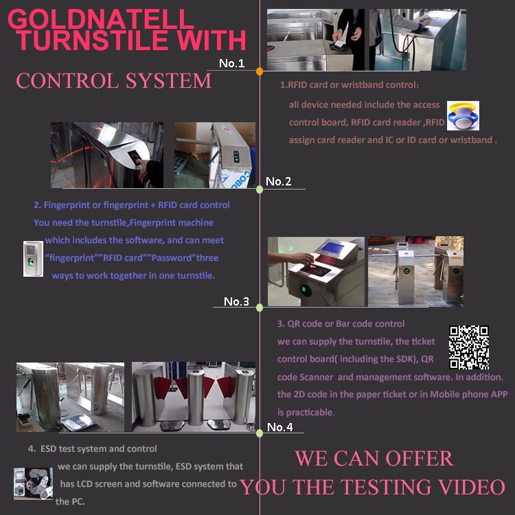 different access control system.jpg
