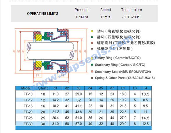 Mechanical FT-16 Ceramic Ring Seals For Auto Water Pump