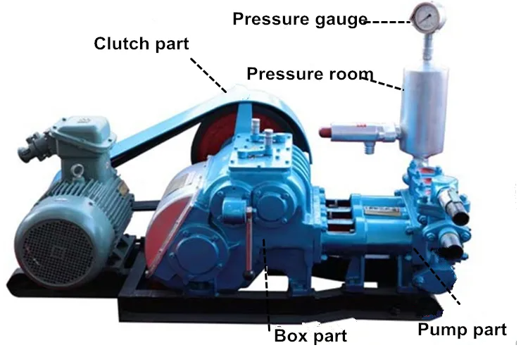 Borehole Drilling BW 160 High Precision Drilling Mud Pump For Flushing Fluid