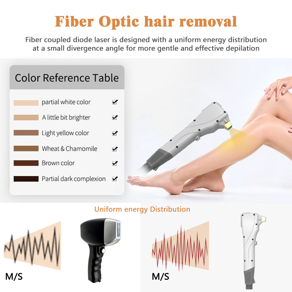 Lightweight Fiber Laser Hair Removal Machine Portable Permanent Hair Removal System