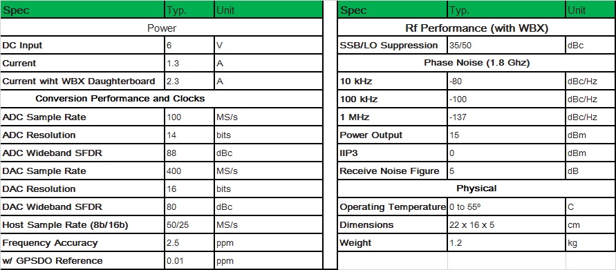 High Performance USRP SDR N210 Universal Software Radio Peripheral MIMO System