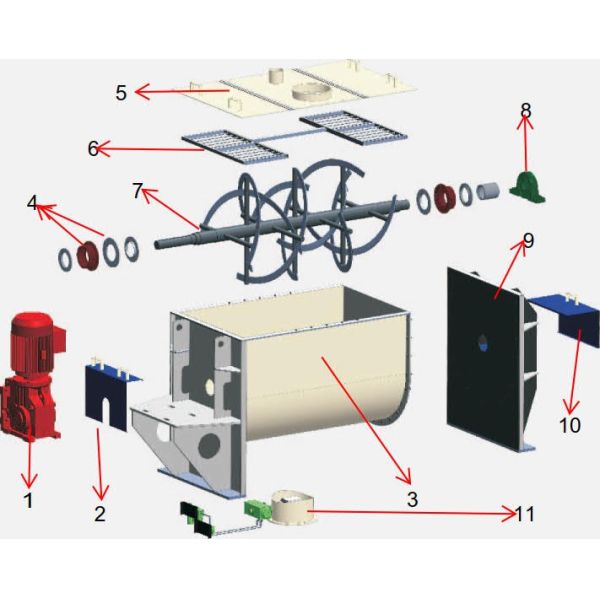 1600 KG Manure Fertilizer Mixing Machine Horizontal Ribbon Blender Powder Mixer with Customer Required Voltage