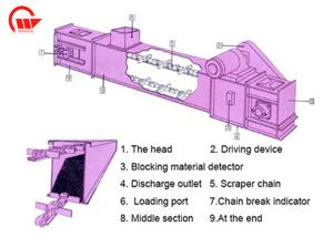 China Sawdust Drag Chain Conveyor , Carton Steel / Stainless Steel Slat Chain Conveyor on sale