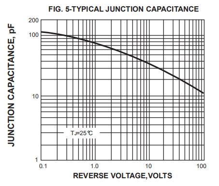 SMD Super Fast Recovery Rectifiers 2A 600V ES2G ER2G GPP Surface Mount