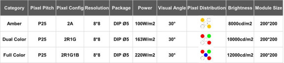 Highway Variable Message Sign Outdoor Highway Led Traffic Sign Display Screen Traffic Guide Led Scrolling Message