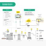 SUTO S331 Flex Version Data Logger And Display With Enhanced Sensor Power Supply