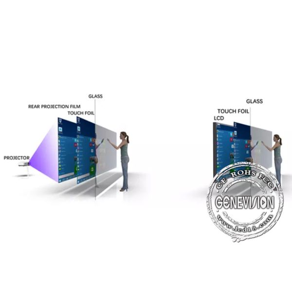 10-50 Points Display Panel Touch Screen Film 15"-100" Flexible Interactive With USB