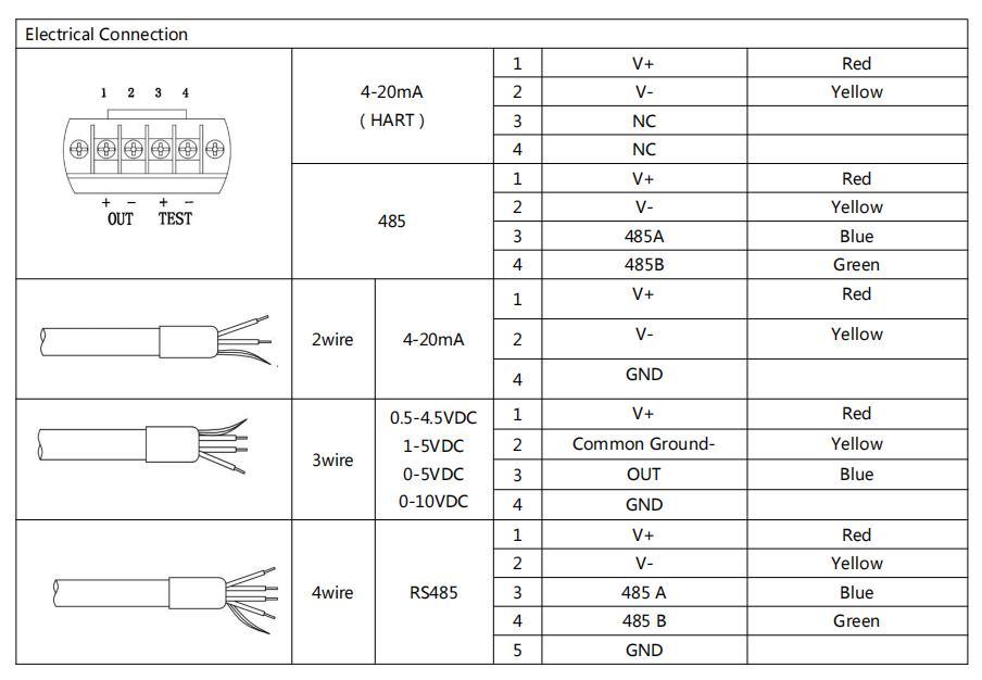 BH93420-I water level transmitter for fuel tank