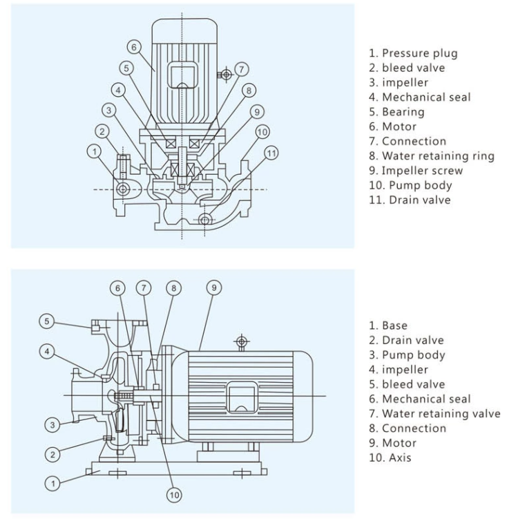 Vertical Inline Sewage Mechanical Seals Circulation Water Pump
