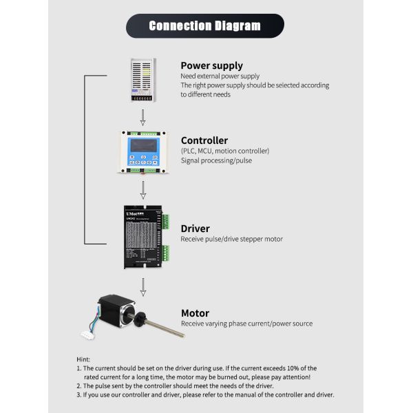 Nema 14 Micro Geared Stepper Motor With Planetary Gear Reducer Max.Ratio 1 139 Rated Current 1A