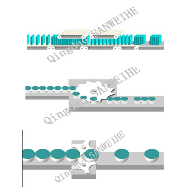 Fully Sealed POF Film Flow Wrap Packing Machine Heat Shrink Packing Machine