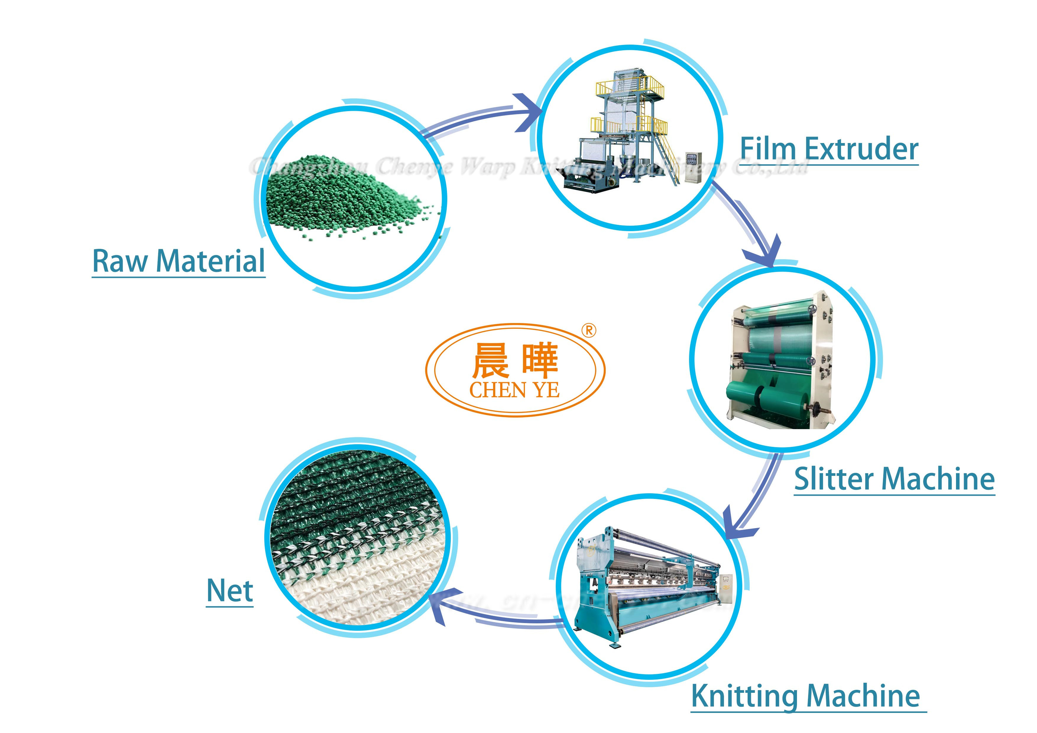 Agriculture Sun Shade Net Machine SRCA Type Plastic Shade Net Making Machine
