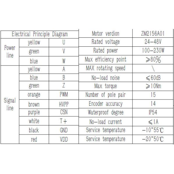5.5 Inch High Torque BLDC Servo Hub Motor For AGV