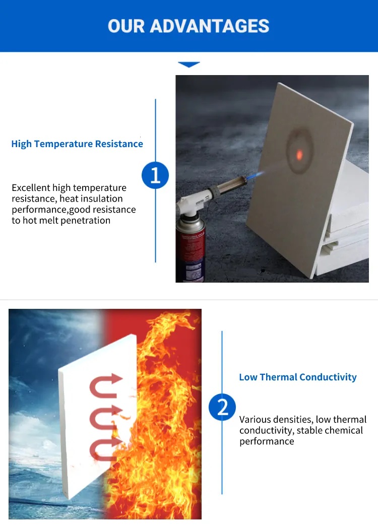 High Quality Ceramic Fireproof Board 1200-1800c Alumina Ceramic Fiber Board For Thermal Insulation
