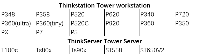 Dell 3000MT Commercial Desktop Computer i5-12500/8G3200HZ with Mouse Keyboard