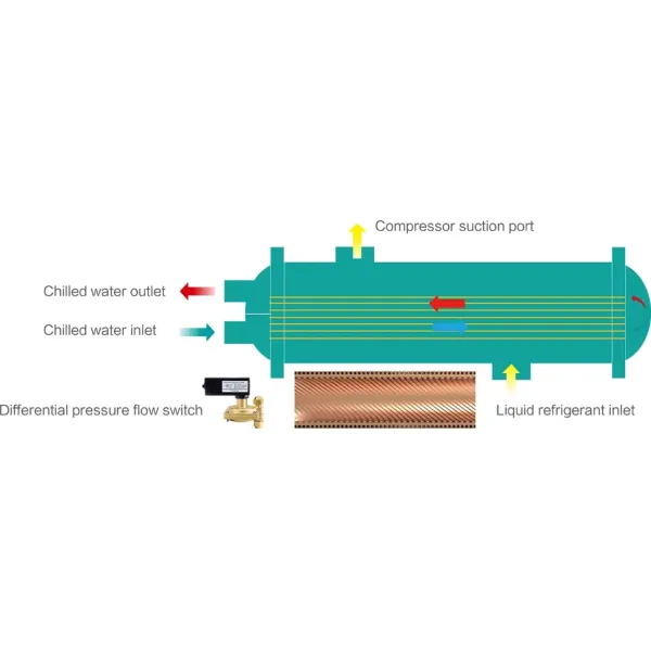 24 X 24 Inch Portable Water Chiller 0.31KW Square Ventilation Filter
