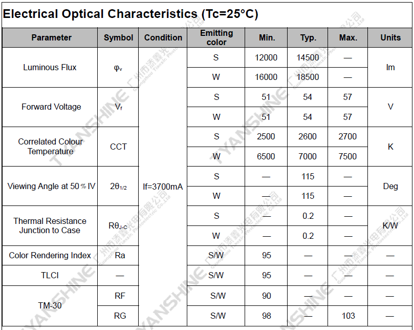 Photography Hard Light CSP LED Tunable White CRI95 200Watt COB LED Module