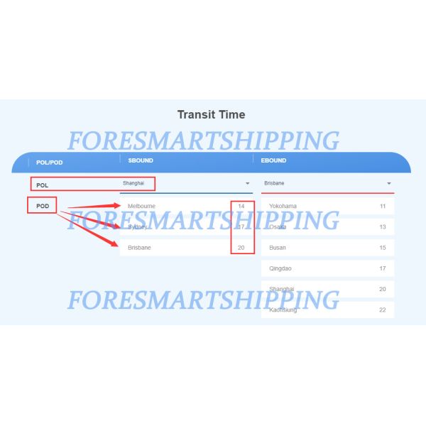 Container Shipping Shenzhen To Australia LCL Freight Forwarder
