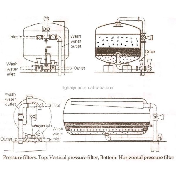 2500L/H Carbon Steel Stainless Steel Active Carbon Quartz Sand Filter