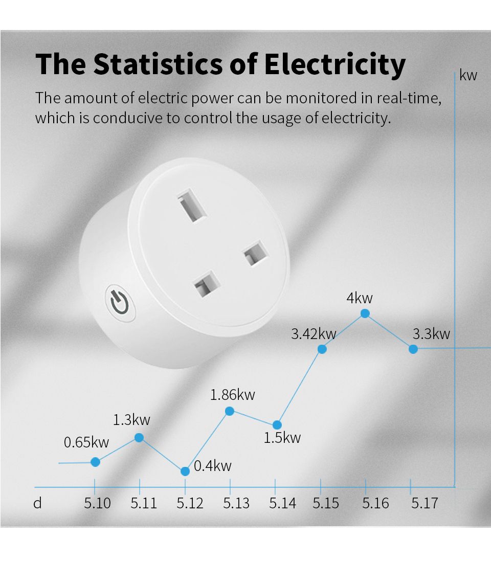 Tuya 3.0 Zigbee Smart Socket UK Plug Realizes Smart Wifi Bulb Socket
