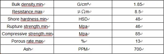 Standard Size High Temperature Double Ring Graphite Crucible for Induterm Advantage4