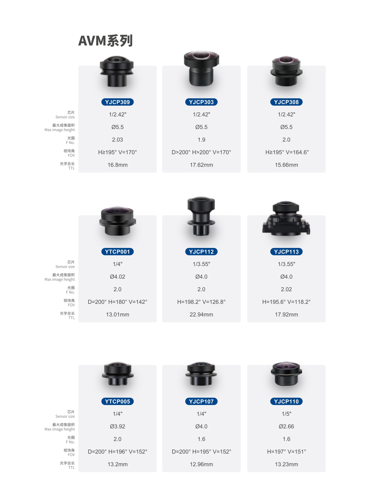 Economic And Practical Version AVM Panoramic Camera With F/NO 2.0 Max Image CircleØ4