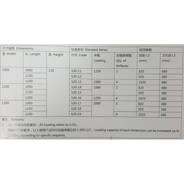 Blue Adjustable Pallet Racking 1000kg Warehouse Rack And Shelf